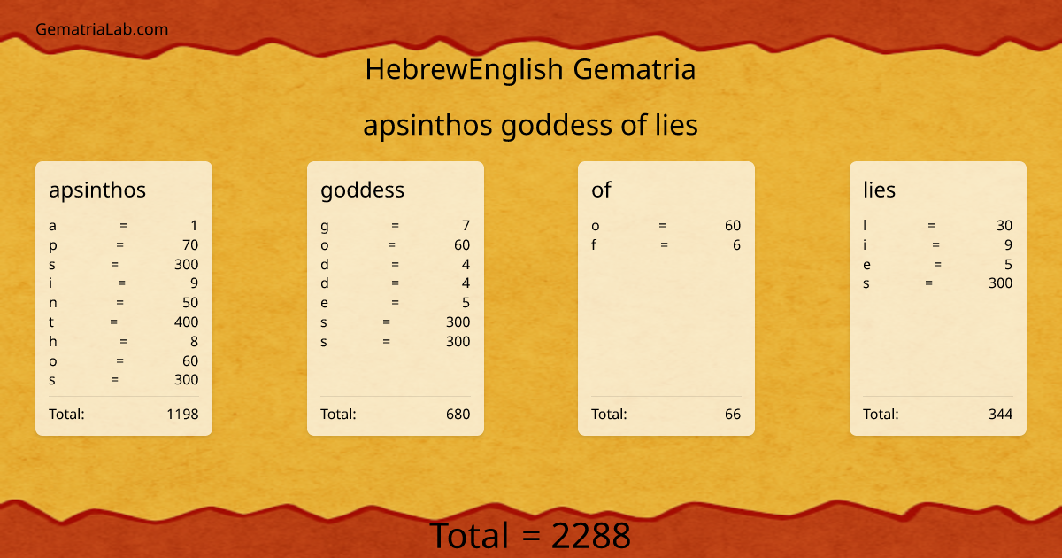 apsinthos goddess of lies in hebrewEnglish Gematria
